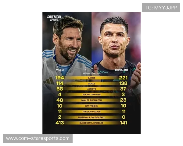 足球历史四大巨星争锋：梅西 C罗 贝利 马拉多纳的传奇对决与荣耀