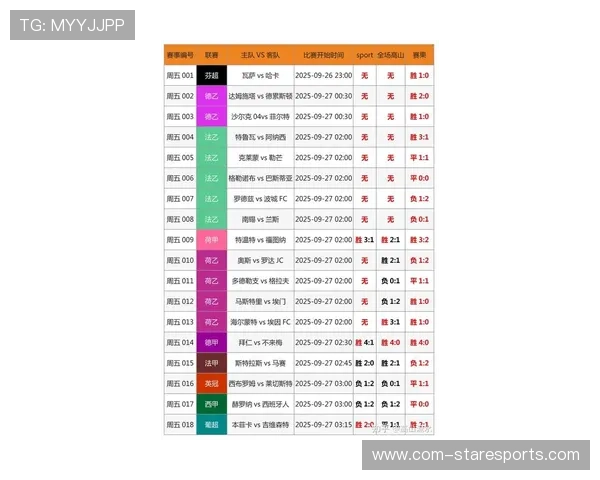 足球星期三赛事预测分析 关注最新赛果走势与球队状态